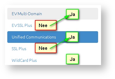 föreslagna
certifkatstyper